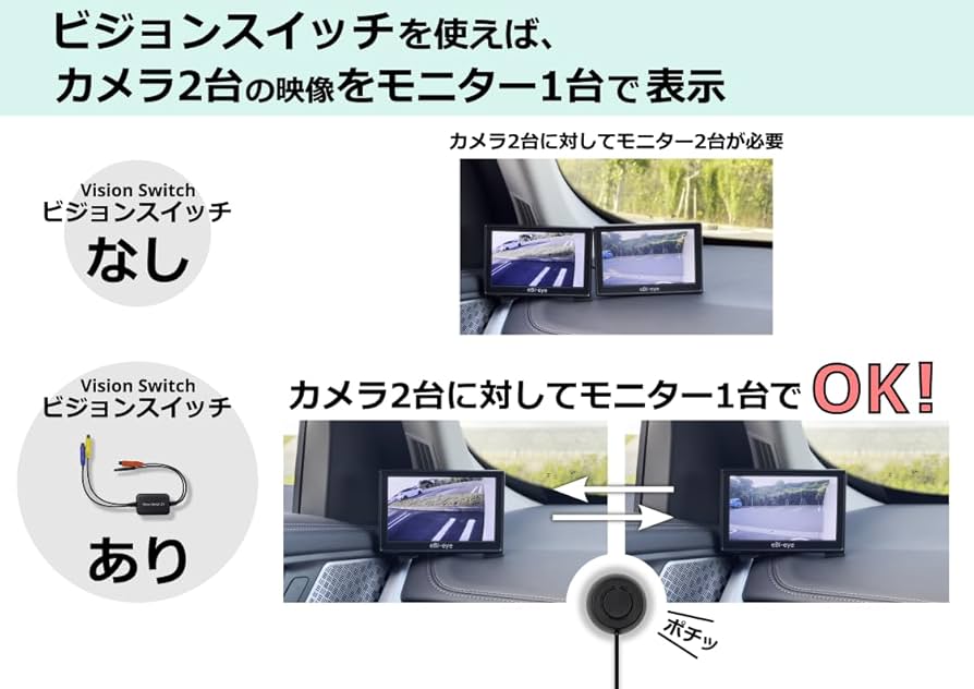 eBi-eye デュアルモニターシステム 蝦眼(エビアイ) 安全をシンプルに！